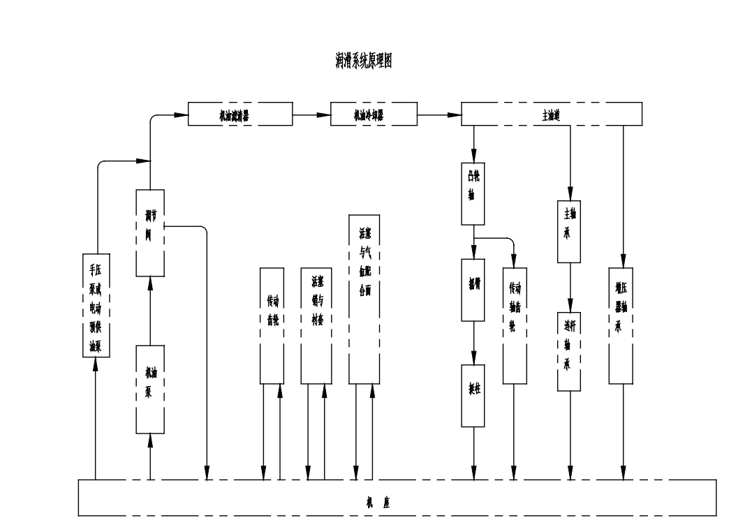 Technical Data Reference for WEICHAI R6160 Diesel Engines