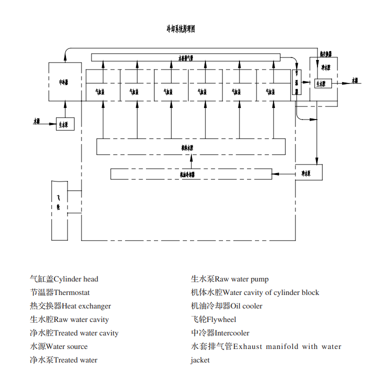 Technical Data Reference for WEICHAI R6160 Diesel Engines